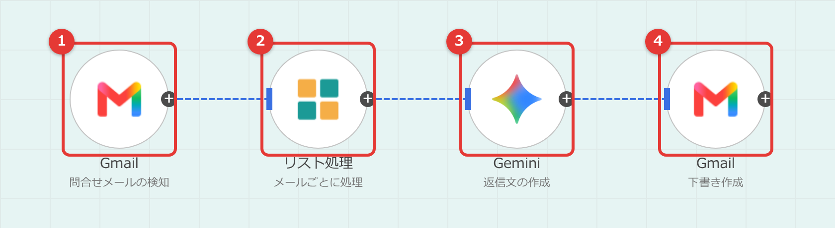 ワークフローの全体図