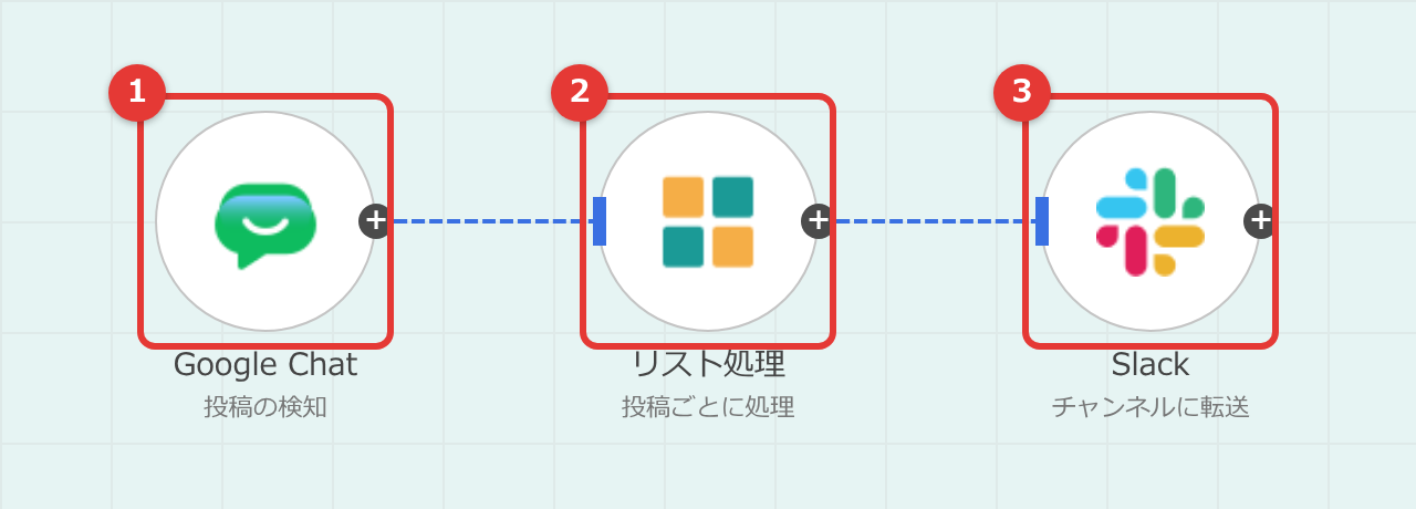 ワークフローの全体図