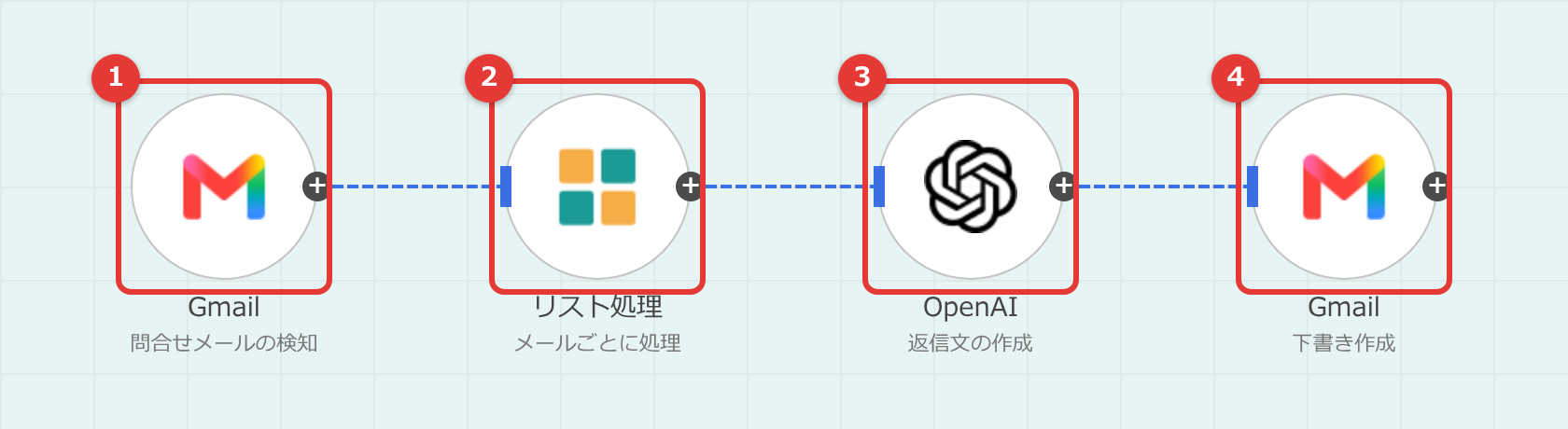 ワークフローの全体図