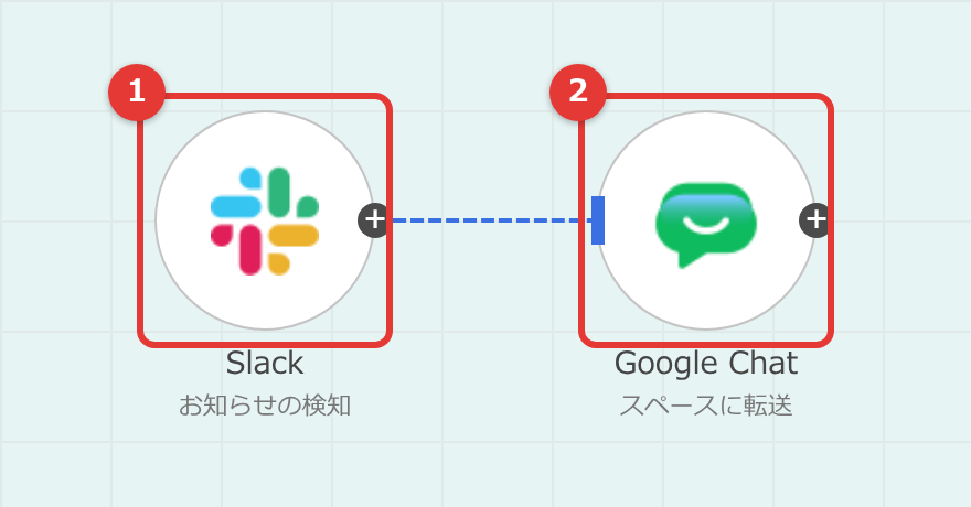 ワークフローの全体図