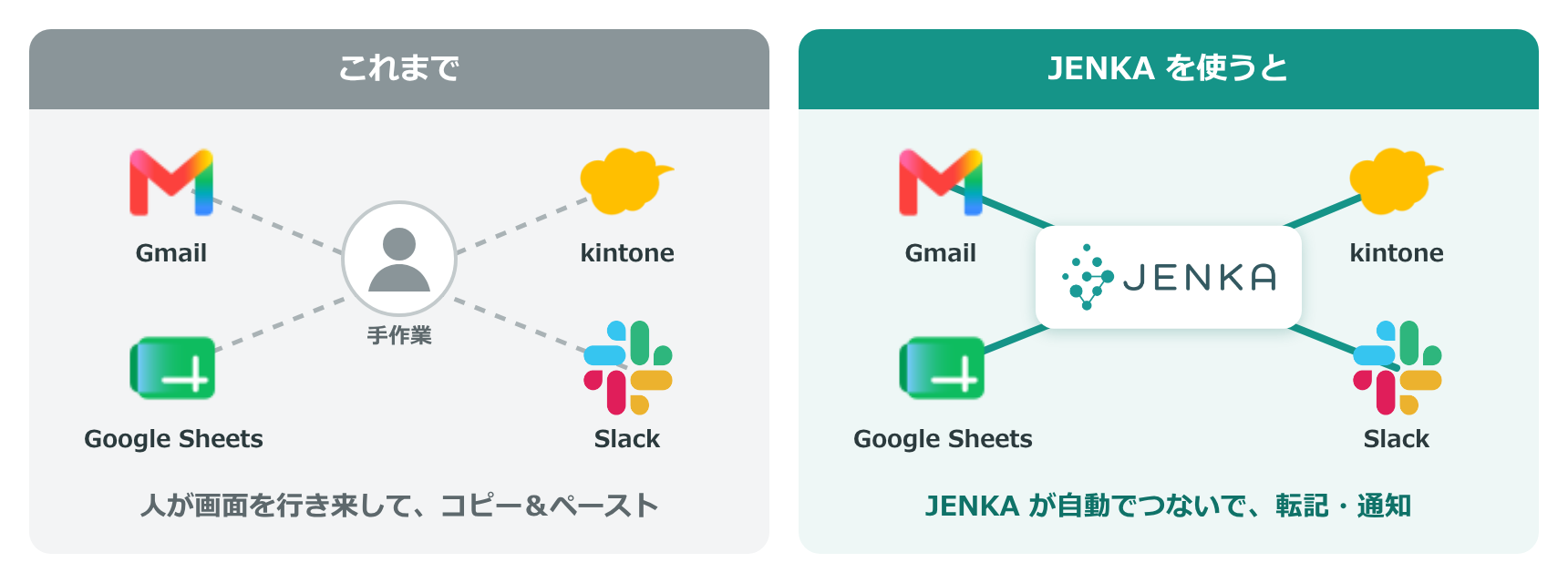 手作業でつなぐ場合と、JENKA でつなぐ場合の比較